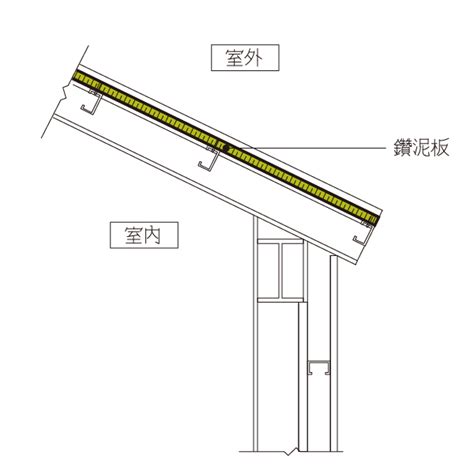 斜屋頂洩水坡度|6工法 (屋頂防水與隔熱)